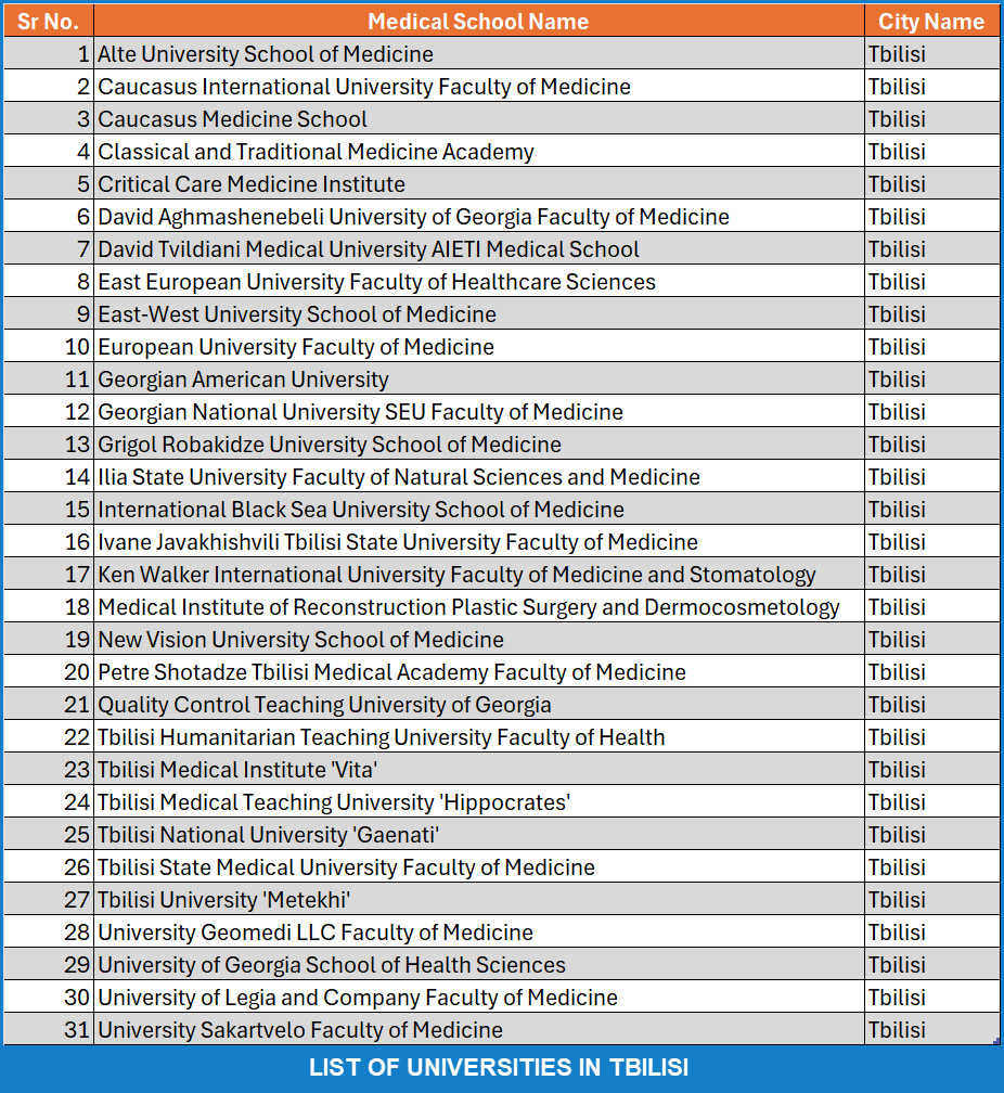 List of all medical university in Tbilisi, Georgia